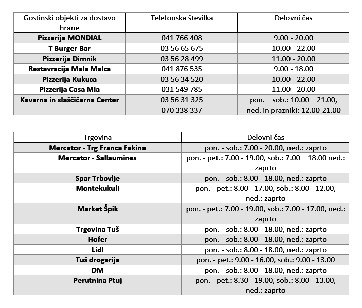 OBRATOVALNI ČASI TRGOVIN IN SEZNAM GOSTINSKIH OBJEKTOV, KI NUDIJO DOSTAVO HRANE NA DOM.png